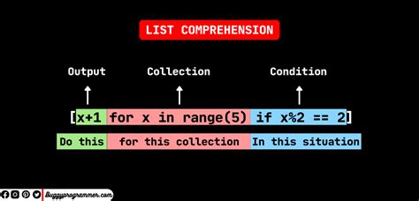 List Comprehension In Python Explained For Beginners