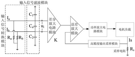 一种主动指向超静平台高带宽低噪声驱动控制方法与流程