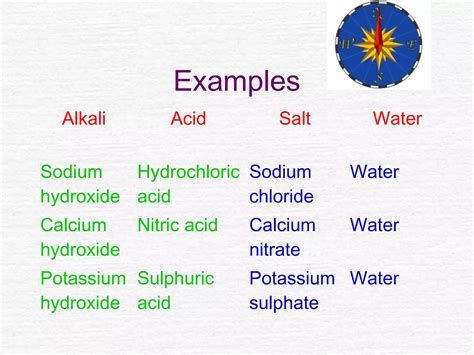 Acids and alkalis l2 | PPT