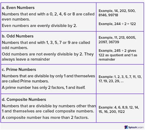 What Are Numbers In Math Definition Types Examples Faqs