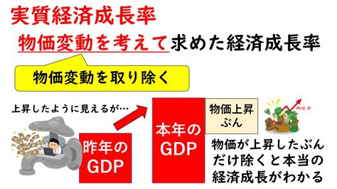 【経済成長率と物価指数についてわかりやすく解説】 Miniいけ先生の公民ブログ