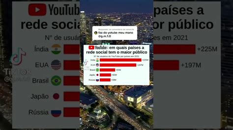 Países que mais usam o YouTube YouTube