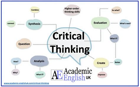 Critical Thinking Skills Academic English Uk Critical Thinking