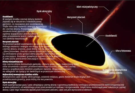 Nowa Czarna Dziura Sagittarius A