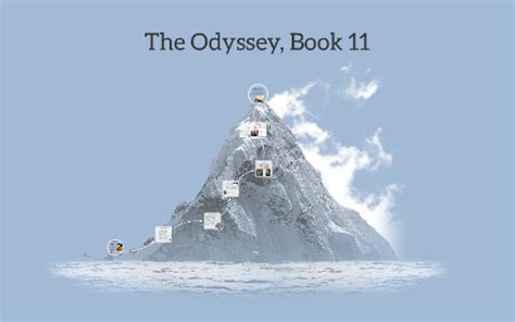 The Odyssey: Book 11 by Samanna Maberry on Prezi