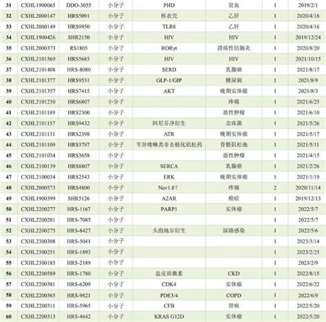 恒瑞医药：拟回购6 12亿元，用于员工持股计划 推荐阅读 Pharmatec制药网