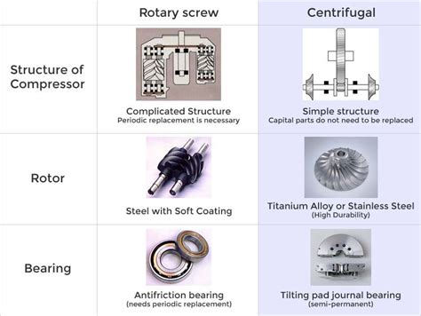 Centrifugal Compressor Working Principle