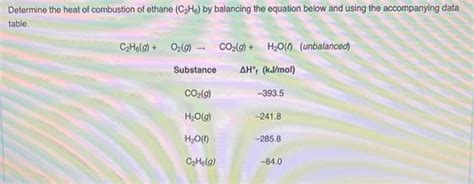 Solved Determine The Heat Of Combustion Of Ethane Ch6