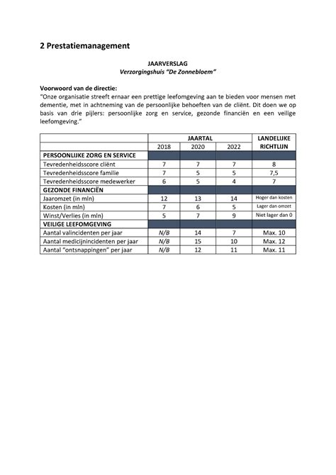 Casus Vraag 2 PDF 2 Prestatiemanagement JAARVERSLAG Verzorgingshuis