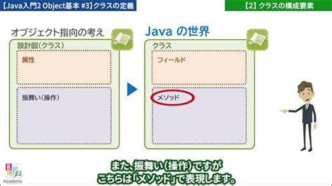 【java入門2オブジェクト指向：基本編 3】クラスの定義 プログラミング学習サイト【みのるコーチ】