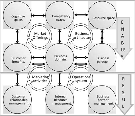 Visual Representation Of The Efqm Excellence Model And The Hm Framework Download Scientific