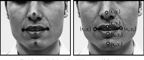 Figure 1 From Lip Geometric Features For Human Computer Interaction