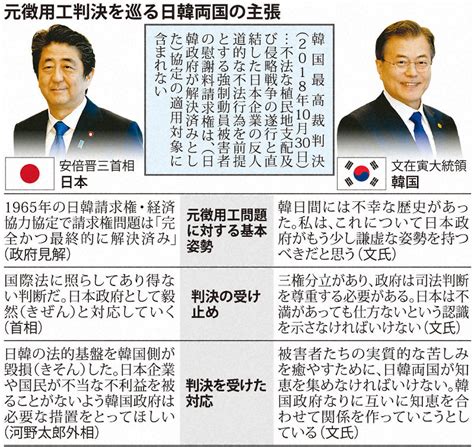 手詰まり感漂う日本政府 徴用工問題、韓国から回答なく期限 毎日新聞