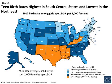 Sexual Health Of Adolescents And Young Adults In The United States Kff