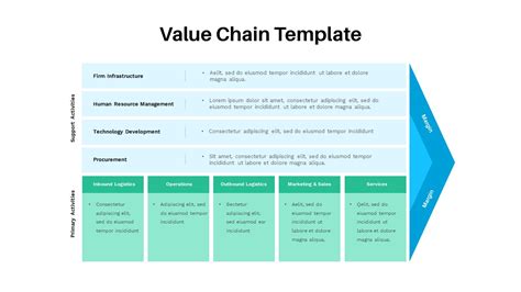 Value Chain Template - SlideBazaar