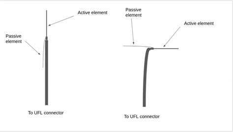 Categorydronesreceiverantenna Aldeid