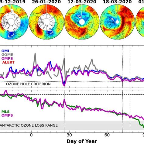 Arctic Ozone In The Total Column And Partial Column Ozone A The Maps