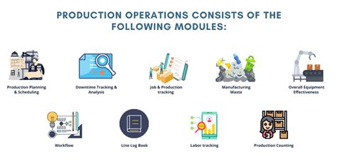 9 Modules Of The MES Software That Efficiently Manage Production Operations