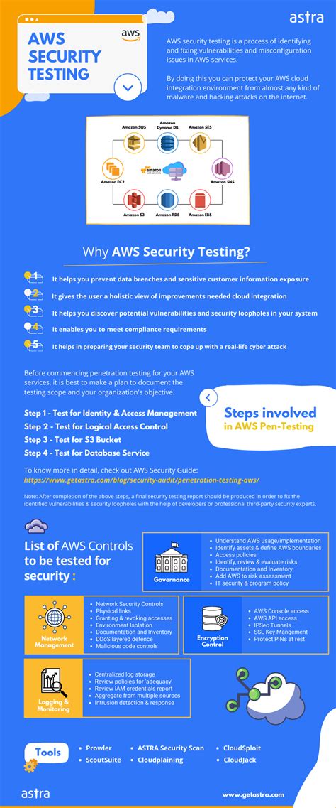 AWS Penetration Testing A DIY Guide For Beginners