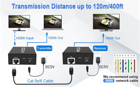 Extensor Hdmi P A Hz Sobre Rj Cat E Hdmi Ethernet Extensor