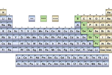 Aluminium Periodic Table