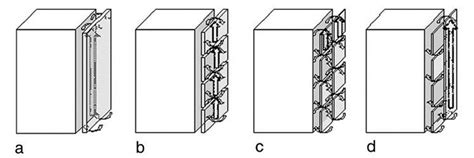 DSF classification according to the geometry of the cavity [13 ...