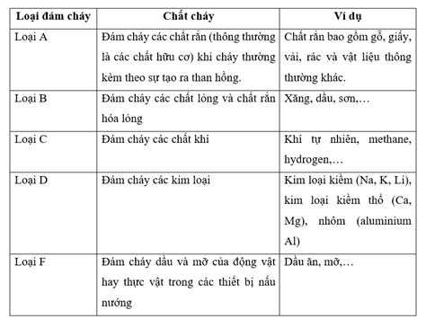 Ví Dụ Về Chất Khái Niệm Và Các Ứng Dụng Thực Tiễn