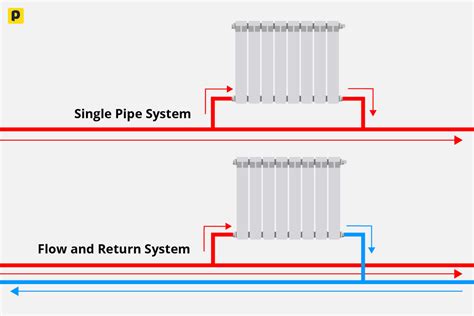 Your Central Heating System Explained