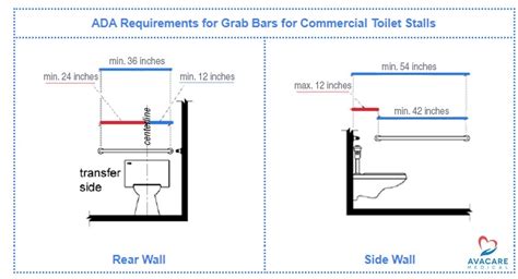 Ada Bathroom Toilet Grab Bar Height - Artcomcrea