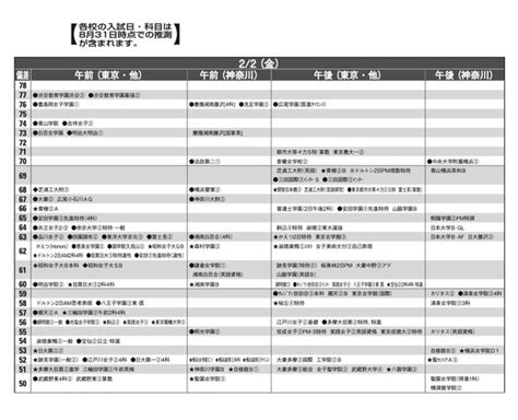 【中学受験2024】首都圏模試センター「予想偏差値」10月版 5枚目の写真・画像 リセマム