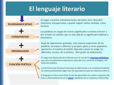 12 Tipos De Lenguajes Y Sus Caracteristicas Principales