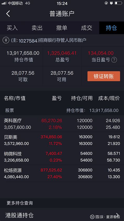 每日收盘总结12月09日 今日，沪深两市成交额突破万亿。收盘统计两市今日涨停48家；跌停13家；其中上涨1879家；下跌2843家。沪市成交