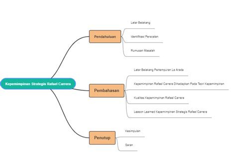 Mind Mapping Edrawmax Editable Templates Bob