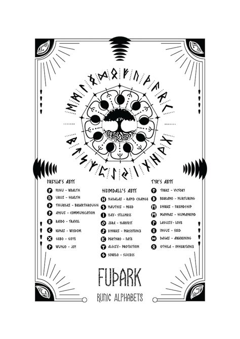 Futhark Rune Yggdrasill Poster Art Digital Poster Art Etsy