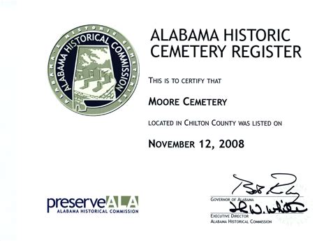 Chilton County Historical Society Moore Cemetery