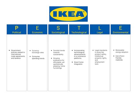 PESTLE Analysis Examples Unveiled With Industry Giants