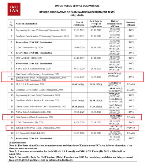 Upsc Exam Calendar 2020 New Dates Of Examinations Clearias