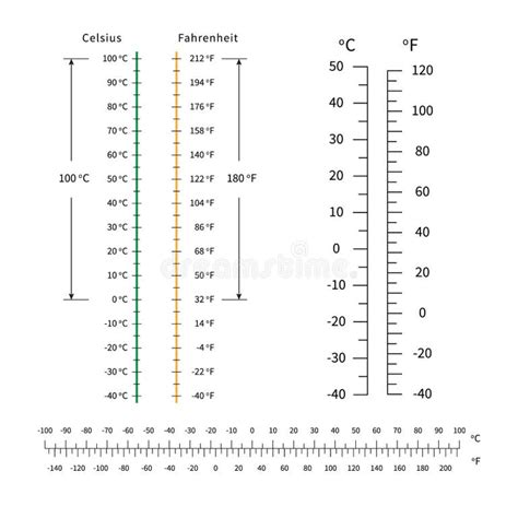 Fahrenheit Conversion Stock Illustrations 62 Fahrenheit Conversion Stock Illustrations