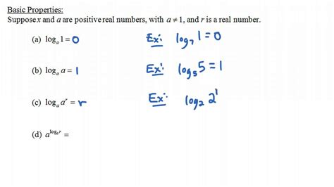 Properties Of Logarithms With Examples