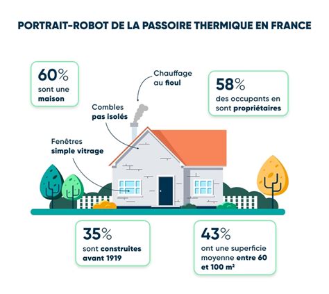 Diagnostic Isolation Thermique Maison Ventana Blog