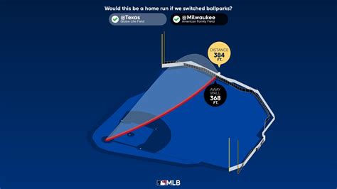 Measuring the stats on Nathaniel Lowe's home run | 08/18/2023 | Texas ...