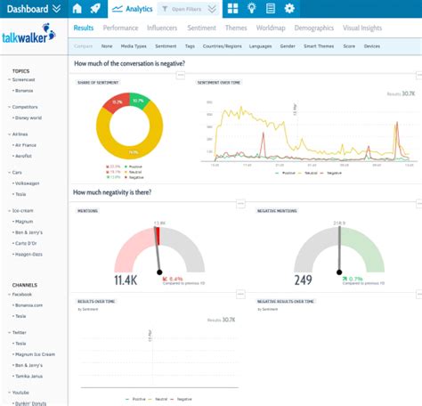 Top 16 Best Free And Paid Sentiment Analysis Tools