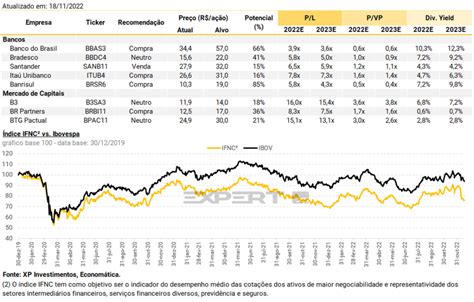 BBAS3 Banco do Brasil Explore o universo das apostas a bônus de