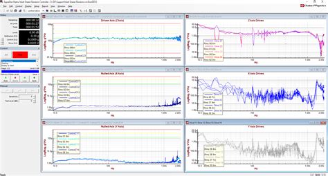 Advanced Multi-Shaker Control And Limiting - Vibration Testing Products ...