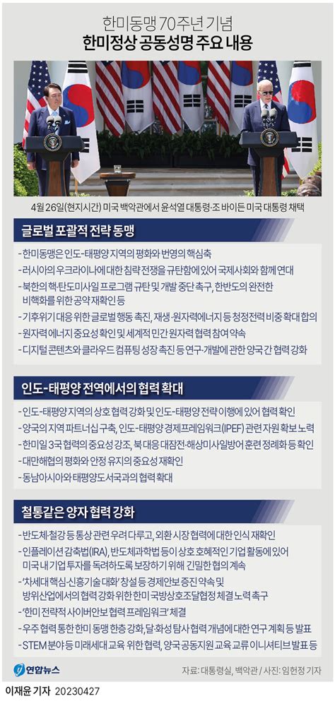 그래픽뉴스 한미동맹 70주년 기념 한미정상 공동성명 주요 내용