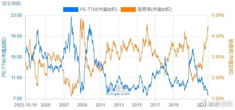 港股大跌下的机会——高股息投资策略