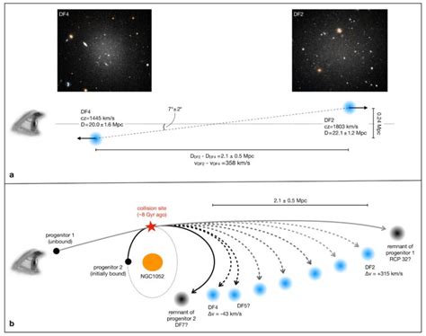 A Cosmic Collision Could Have Made Two Dark Matter–Less Galaxies - Sky ...