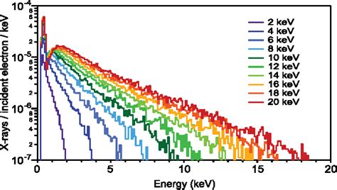 Figure 1 From Laser Plasma X Ray Source For Ultrafast Time Resolved X