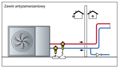 ZAWÓR ANTYZAMARZANIOWY CALEFFI 1 1 4 DO POMP CIEPŁA TYPU MONOBLOK