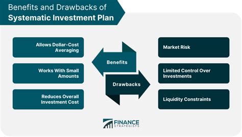 Systematic Investment Plan SIP Meaning Features